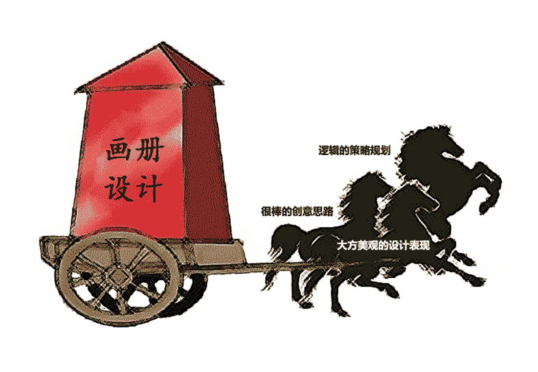 設(shè)計(jì)畫冊為企業(yè)營銷帶來的轉(zhuǎn)化率有多大？